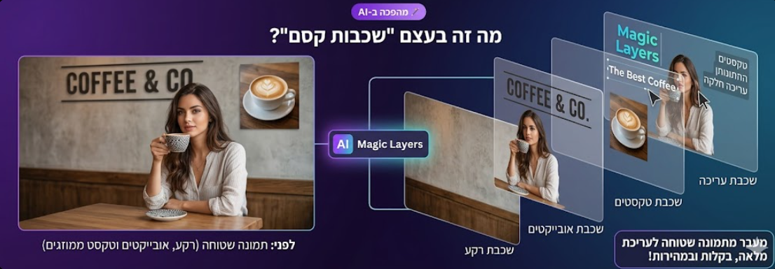 פירוק שכבות בתלת-ממד